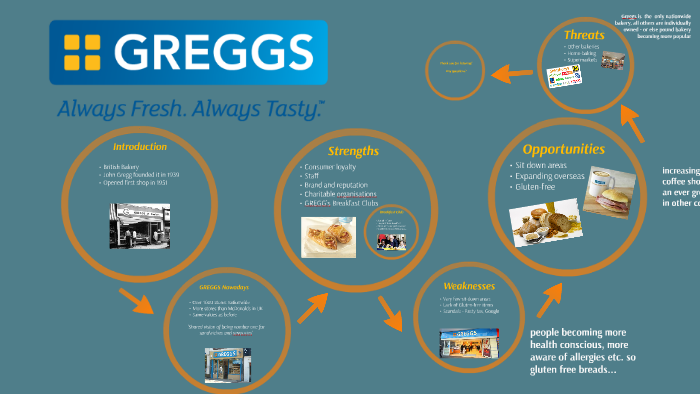 Example Swot Gregg's GREGGs SWOT analysis by Orla Calnan on Prezi