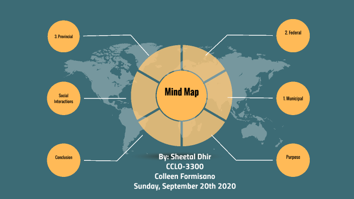 Prezi Mind Map