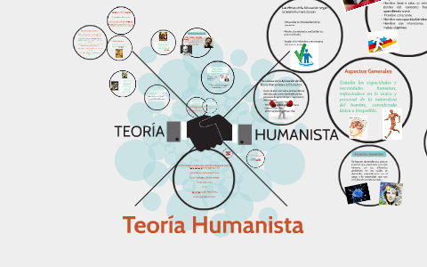 Teoría Humanista By Henry Rolón On Prezi