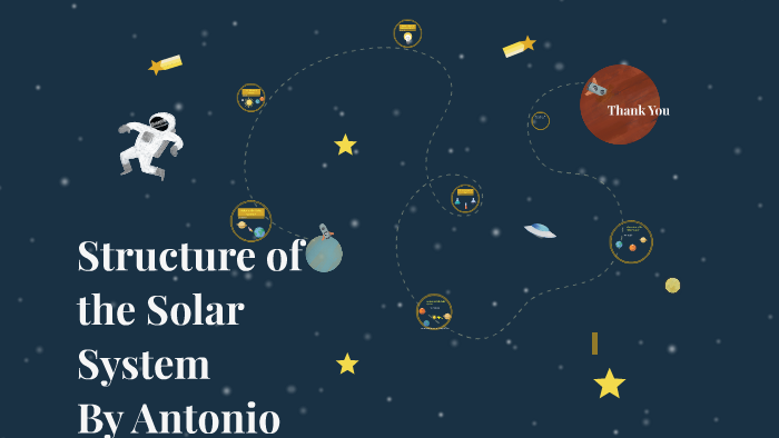 Structure of the Solar System by Ralph and Tone on Prezi