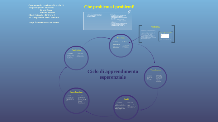 Competenze in crescita a.s.2014 - 2015 by Francesca olivo