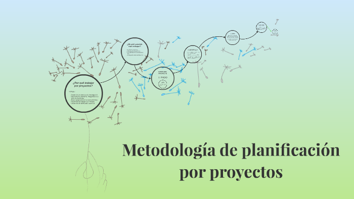 Metodología De Planificación Por Proyectos By Navia T Peña On Prezi