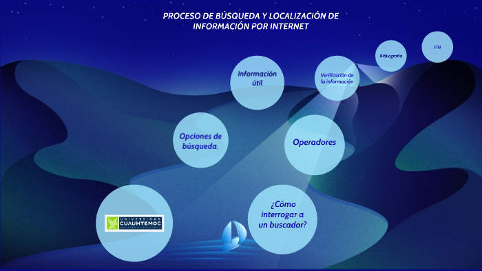 Proceso De BÚsqueda Y LocalizaciÓn De InformaciÓn Por Internet By Diana Feria On Prezi 8209