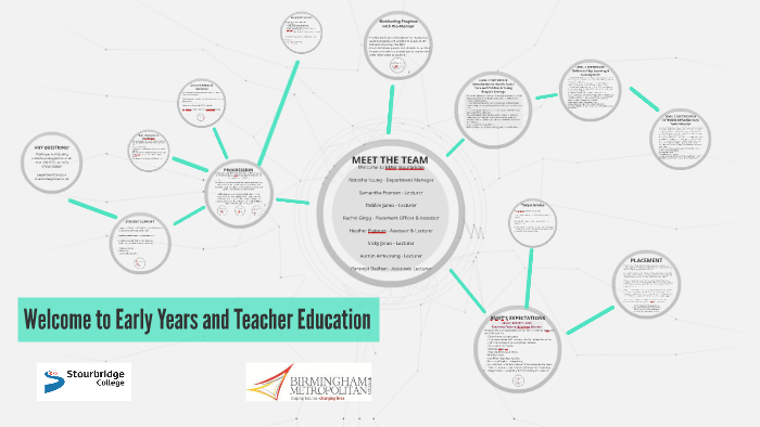 Welcome to Early Years and Teacher Education by Natasha Young on Prezi