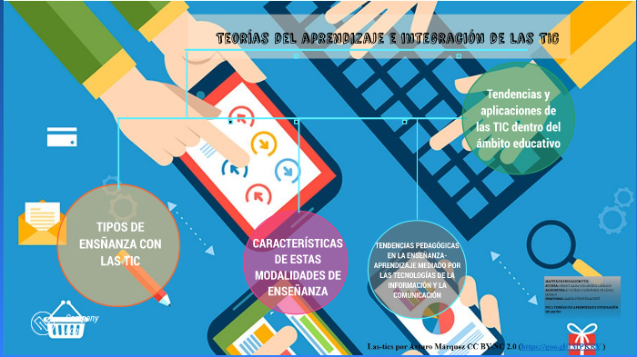 Teorías Del Aprendizaje E Integración De Las TIC By Inmaculada ...