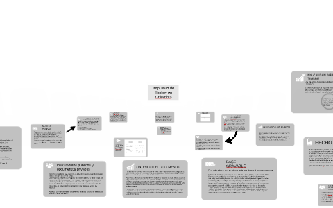 Impuesto De Timbre En Colombia By On Prezi