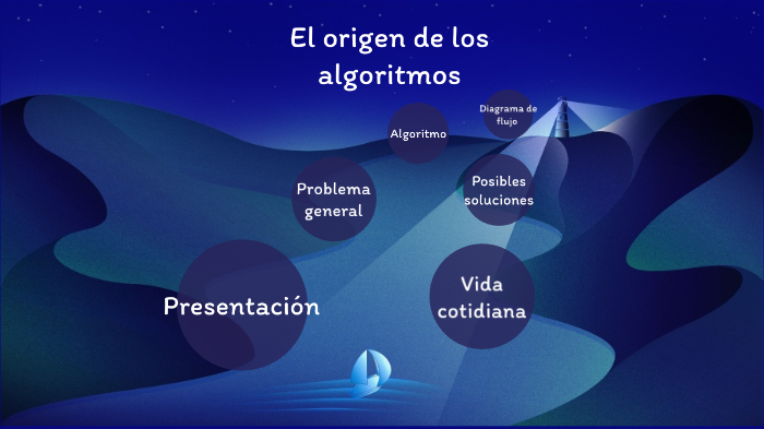 Actividad VII: El origen de los algoritmos by Angel Daniel Cortés ...