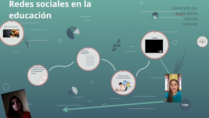 Redes sociales en la educación by Keyra Barba on Prezi