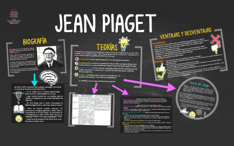 JEAN PIAGET by Daniela Shinagawa on Prezi