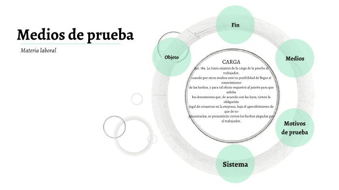 Los Medios De Prueba En Materia Laboral By Lindsay Beifon On Prezi 5433