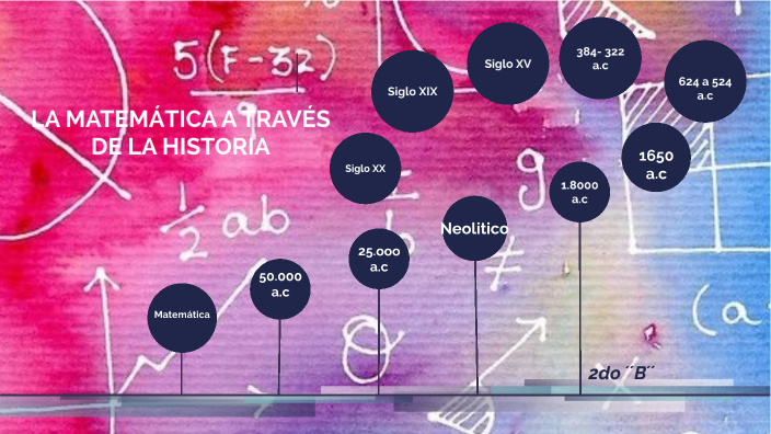 La Matemática a través de la historia by denise villarreal on Prezi
