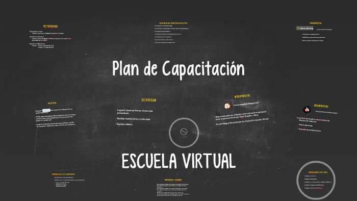 Plan de Capacitación by John David Espinoza Arteaga on Prezi