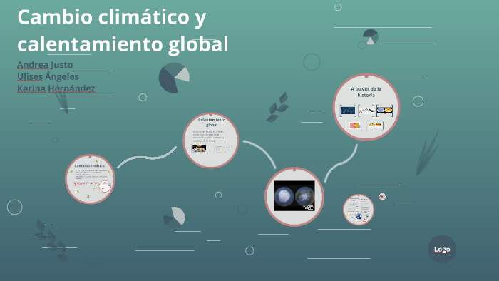 Cambio climático y calentamiento global by Karina Hernandez on Prezi