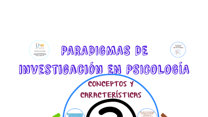 INFOGRAFIA PARADIGMAS DE INVESTIGACIÓN EN PSICOLOGÍA by Zully Gil M
