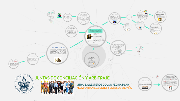 JUNTAS DE CONCILIACION Y ARBITRAJE By Daniela Flores