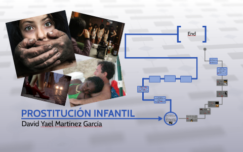 PROSTITUCION INFANTIL By Jesica Robledo On Prezi