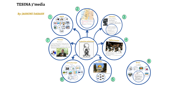 TESINA JASMINE by jasmine dabash on Prezi