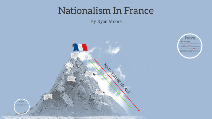 Nationalism In France by Ryan Moore