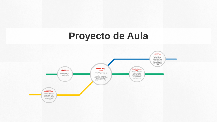 Proyecto de Aula by Fermin Villalobos on Prezi