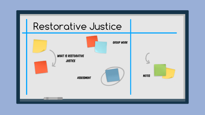 Restorative Justice by Molly Wilkes on Prezi