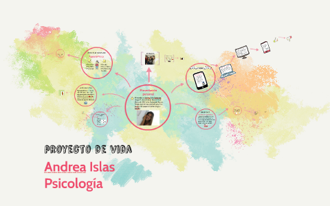 proyecto de vida by Andrea Islas on Prezi