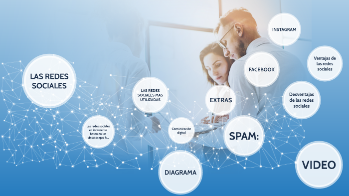 LAS REDES SOCIALES by Carlos Gonzalez on Prezi