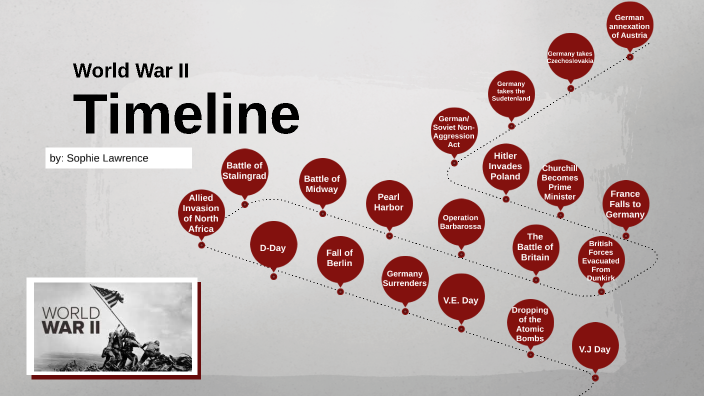 World War II by Sophie Lawrence on Prezi