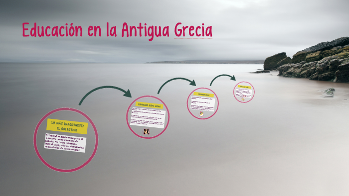 Educación en la Antigua Grecia by Claudia Platero on Prezi