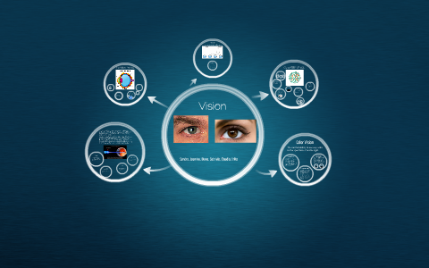 Vision By On Prezi