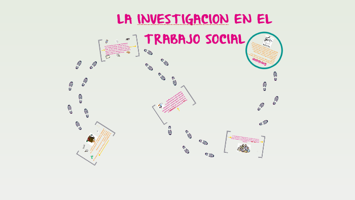 LA INVESTIGACION EN EL TRABAJO SOCIAL by camila mateus on Prezi