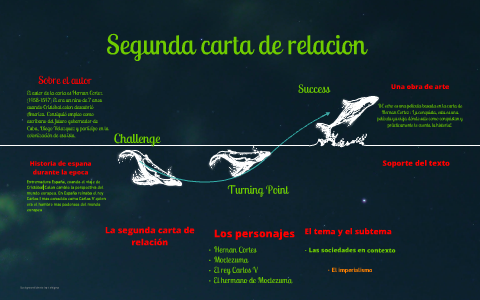 Segunda Carta De Relacion De Hernan Cortes Resumen  Compartir Carta