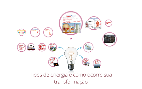 Tipos de energia e como ocorre sua transformação by Haline Ruth on Prezi