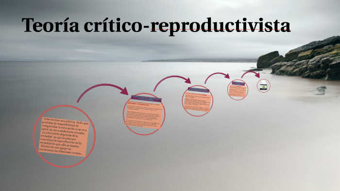 Teoría Crítico Reproductivista By Estephania Maldonado On Prezi