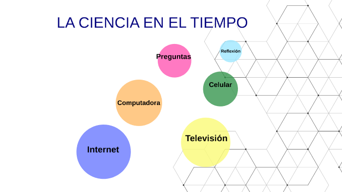 LA CIENCIA EN EL TIEMPO by Maricela García Ruiz on Prezi