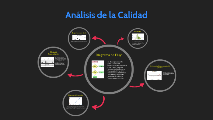 Análisis de la calidad by Jaime Martín Cejas on Prezi