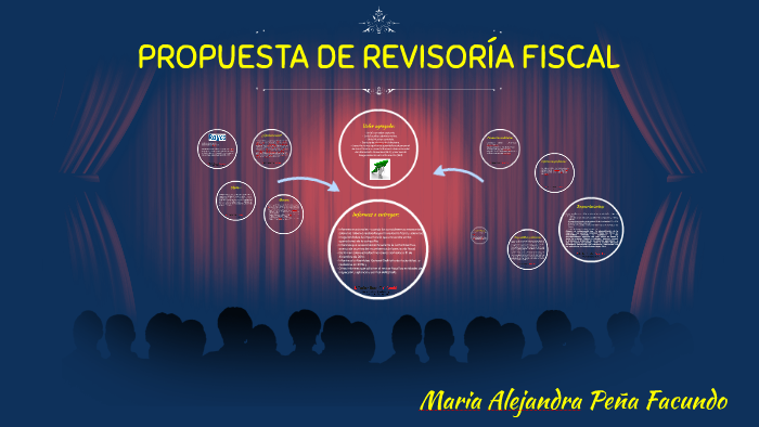 Propuesta De Revisoría Fiscal By Alejandra Peña On Prezi