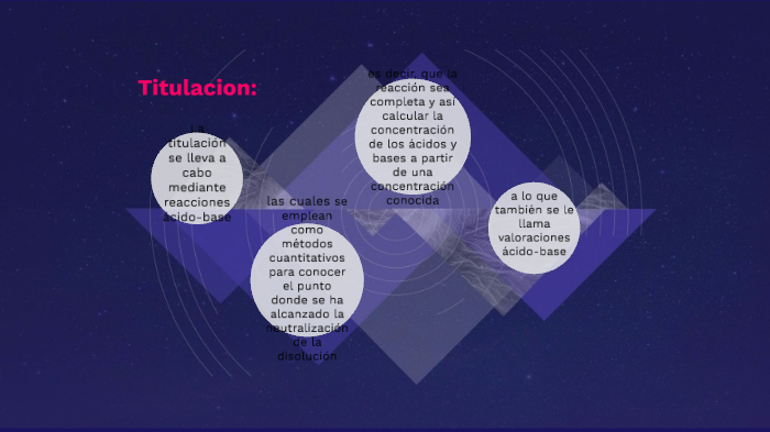 quimica by diana diaz on Prezi