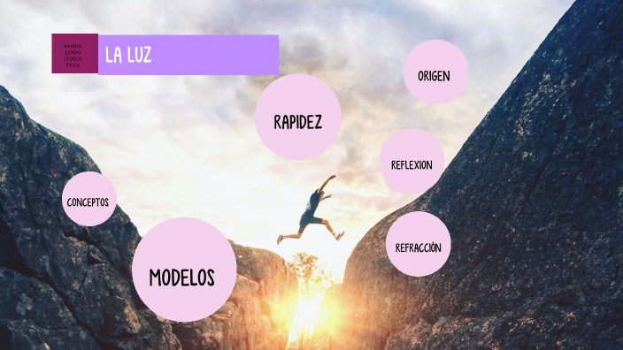 LA LUZ by ANDREA LIZETH CORZO DIAZ on Prezi