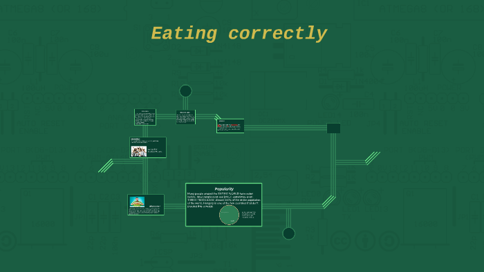 Eating Correctly By Kyle Boyer By Alyssa Fisher On Prezi