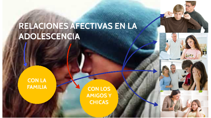 Relaciones afectivas en la adolescencia by ANDRES JUAN DIAZ PULECIO on
