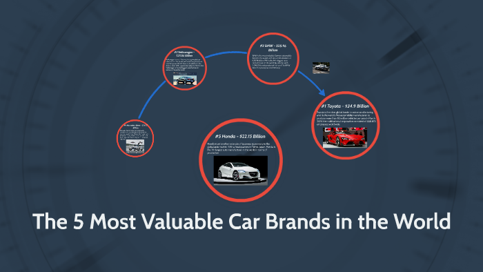 car brands that keep.value