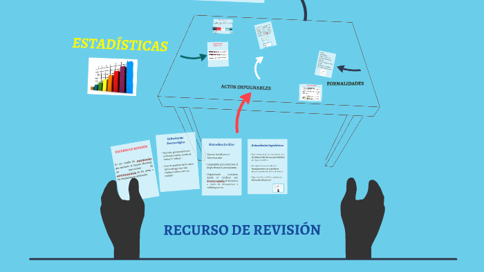 RECURSO DE REVISIÓN by kenia fuentes on Prezi