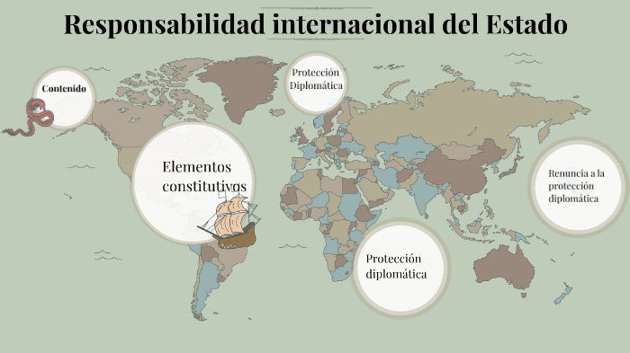 Responsabilidad internacional del Estado by lizeth johana lopez on Prezi