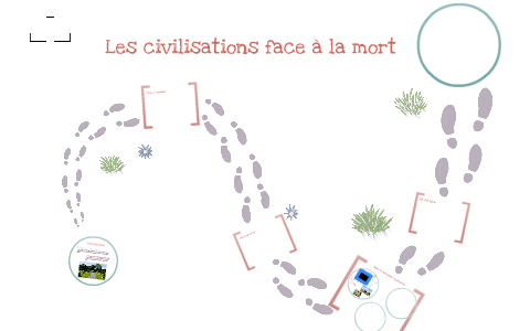 Les Civilisations Face à La Mort By Pauline Ortoli On Prezi