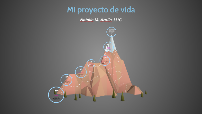 Mi proyecto de vida by Natalia Ardila on Prezi