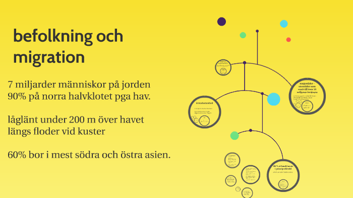 Befolkning Och Migration By Johanna Kaihola On Prezi