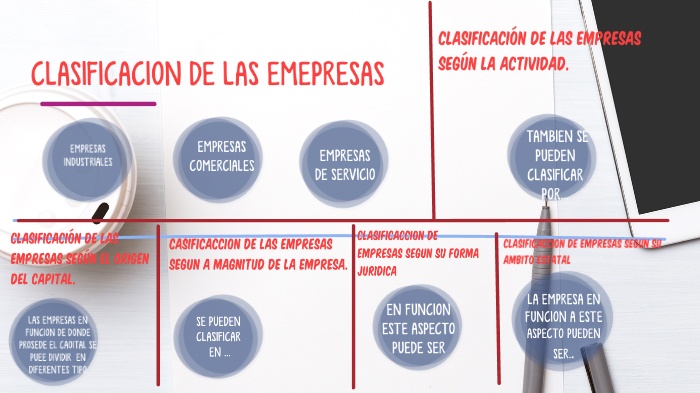 CLASIFICACIÓN DE LAS EMPRESAS by leslie guadalupe perez martinez on Prezi