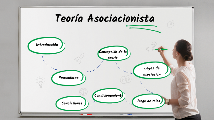 Teoría Asociacionista by Javier Mondragón on Prezi