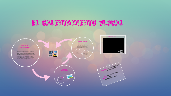 el calentamiento global by Elizabeth Franco on Prezi