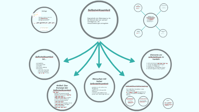 Selbstwirksamkeit by Mélanie Bauer on Prezi